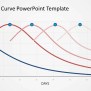 Forgetting Curve Repetition Technique Template - SlideModel