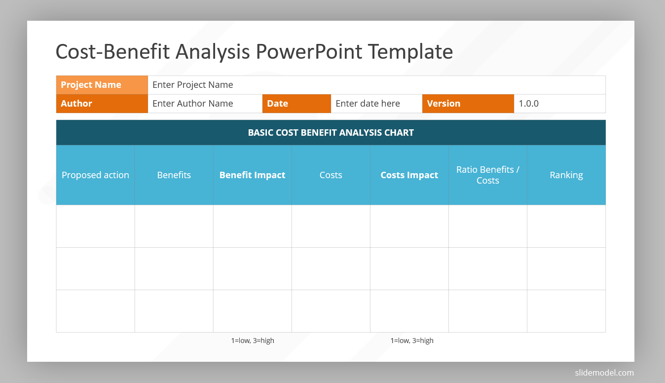 How To Carry Out A Feasibility Study And Get Better At Business Decision Making Slidemodel