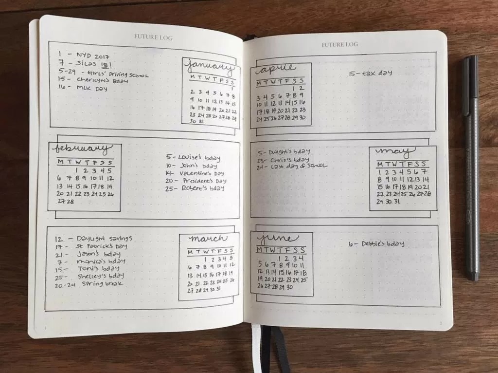 Business Bullet Journal Guide A Great Strategy To Max Your Productivity Slidemodel