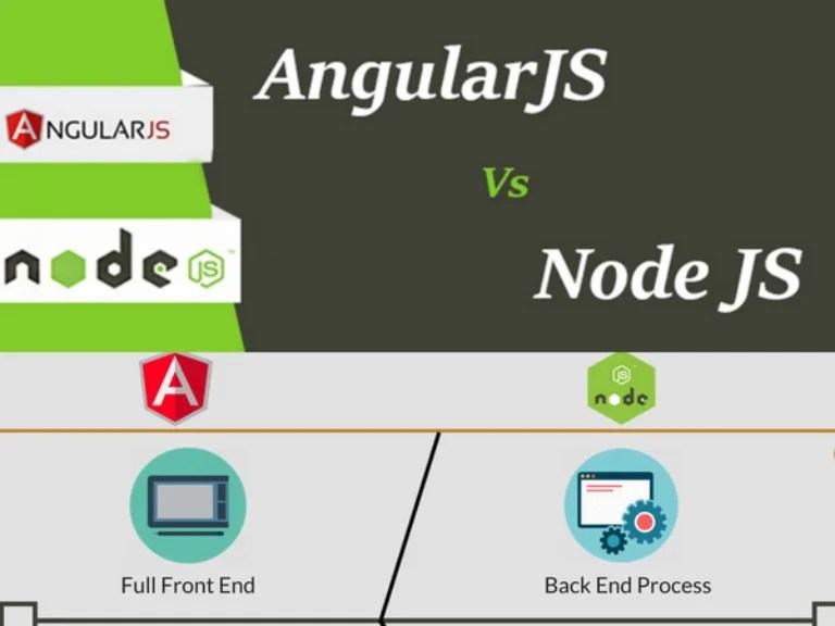 Difference Between Angularjs Vs Node Js Techtic Solutions Difference Between Angularjs Vs Node Js Techtic Solutions