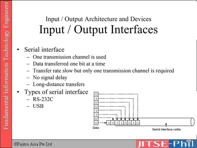 13. Computer Systems Input And Output Architecture | PPT