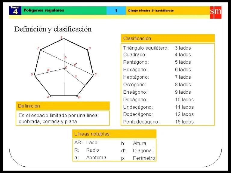 Ejemplos de polígonos regulares · triángulo: 4 Poligonos Regulares