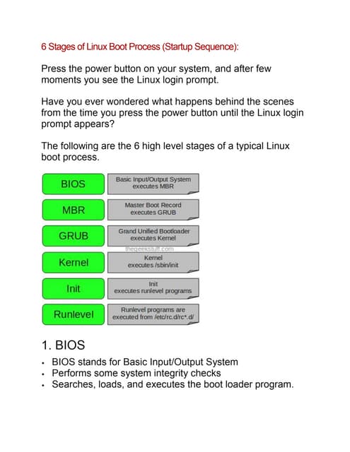 Linux Boot Process Explained Pdf