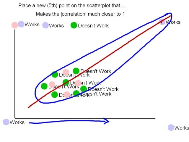 Advanced Linear Regression | PPT