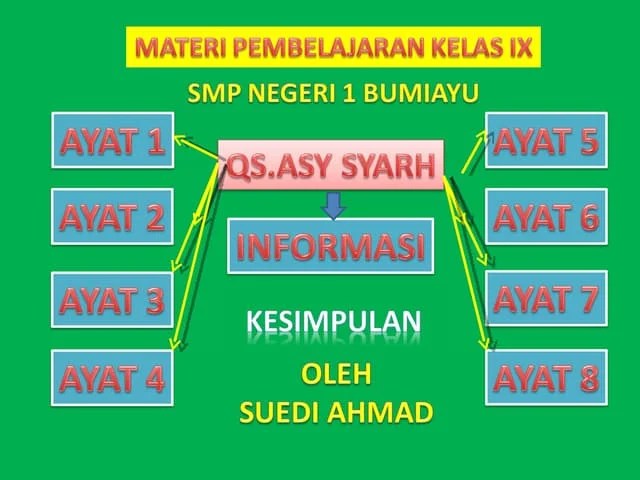 Surah alam nasyrah tulisan rumi. Surah Alam Nasrah