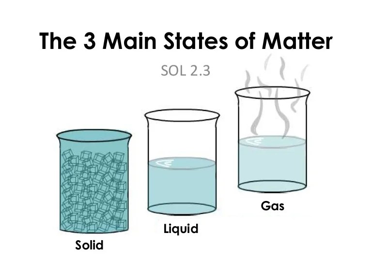 wallpapers Examples Of Matter In Chemistry what is matter examples know it info