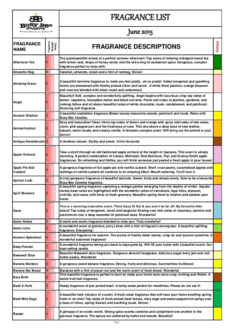 Fragrance List August 2015 