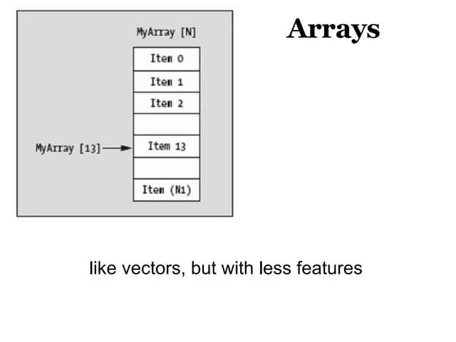 Arrays | PPT