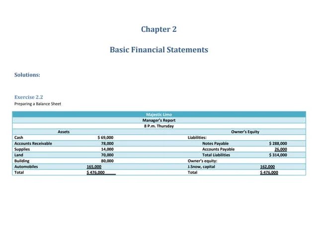 Chapter 2 Basic Financial Statements Exercise And Solutions Docx