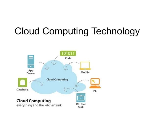 Cloud Computing Technology Pptx