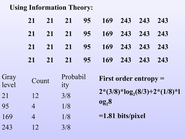 Image Compression In Digital Image Processing | PPTX