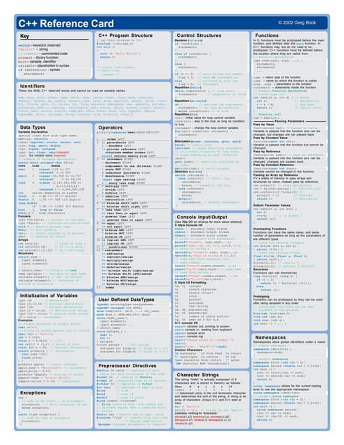 Cpp Reference Card Pdf