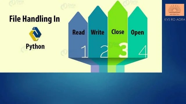 Data File Handling In Python Introduction,opening & Closing Files | PPTX