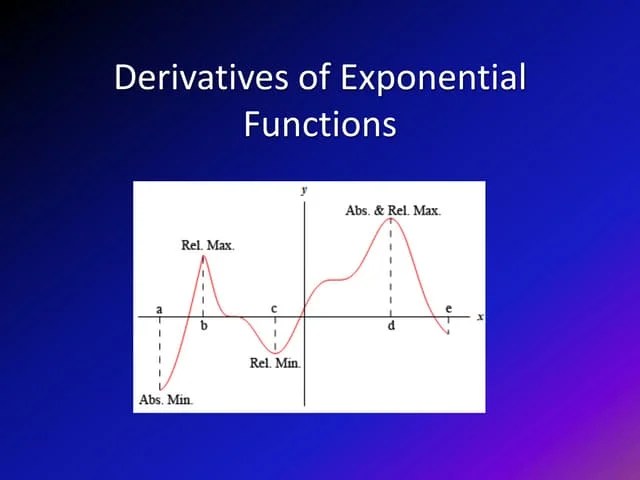 Derivatives Of Exponential Functions | PPTX