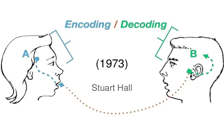 Encoding and decoding