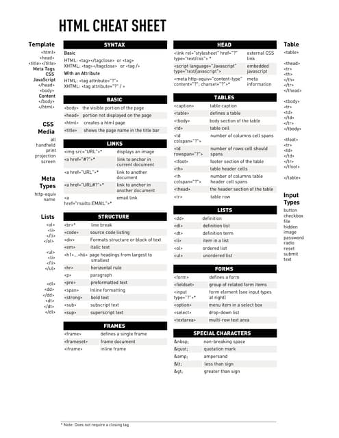 Html Cheat-sheet | PDF