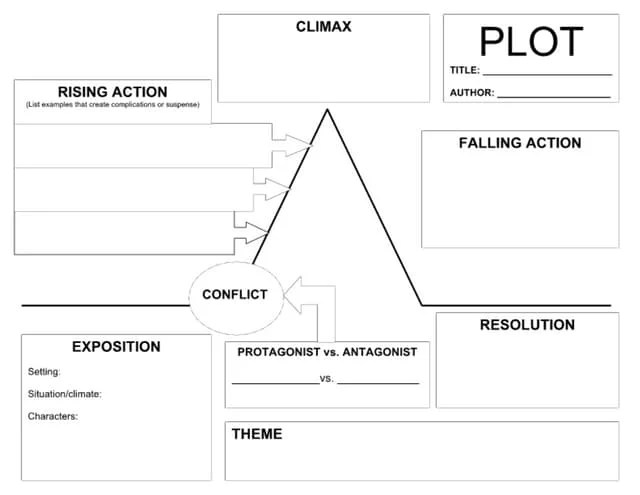 Identify Plot Pdf