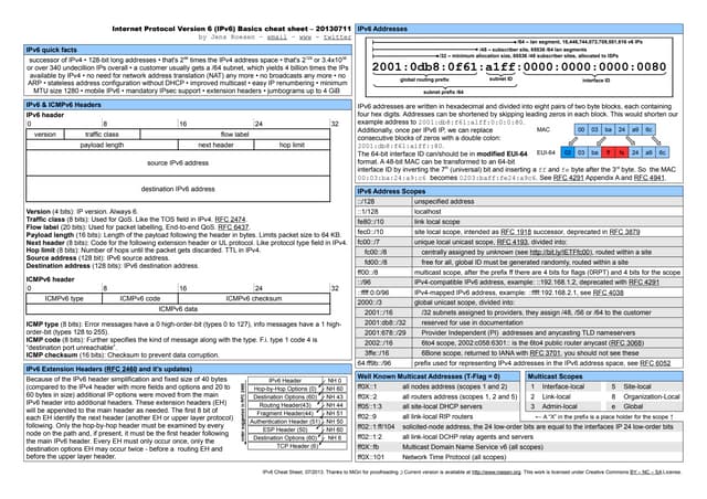 Ipv6 Cheat Sheet | PDF | Computer Networking | Computing
