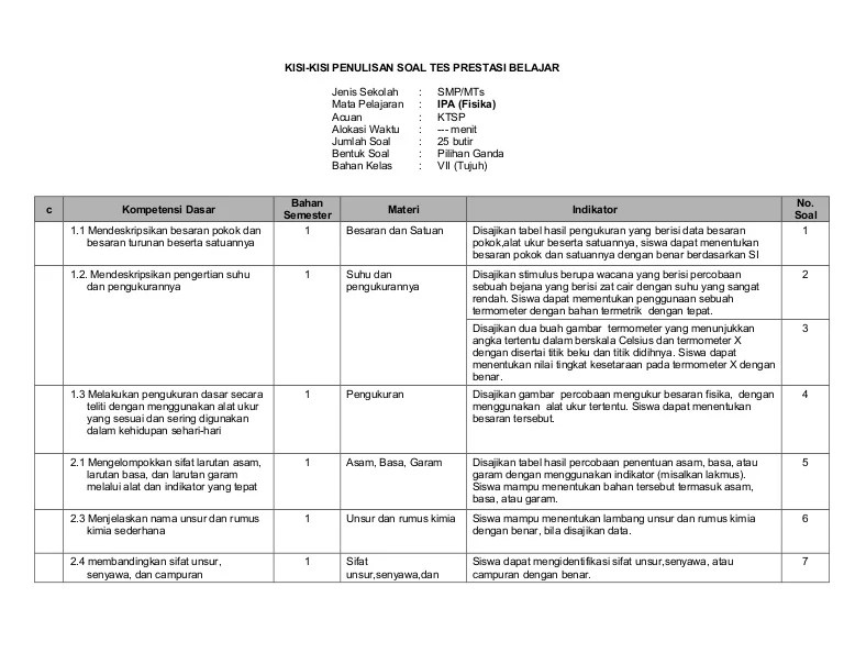 Dan pas semester genap kelas 10 11 untuk kurikulum ktsp kurikulum 2013 dan . Kisi Penulisan Soal Fisika