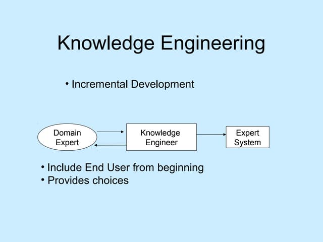 Knowledge Engineering Pptx