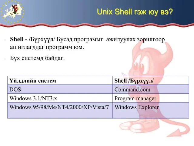 Lec2 Understanding The Unix Shell | PPTX
