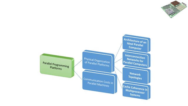 Lecture 3 Parallel Programming Platforms | PDF