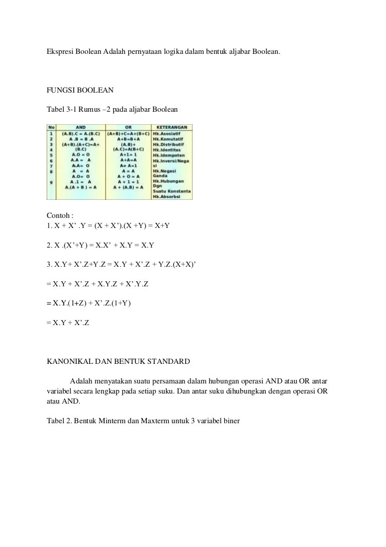  File Upi Edu Direktori Fpmipa Jur Pend Matematika Khusnul Novianigsih Fungsi Boolean Pdf Fx y x y5.