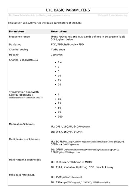Throughput Calculation For Lte Tdd And Fdd Systems Ppt