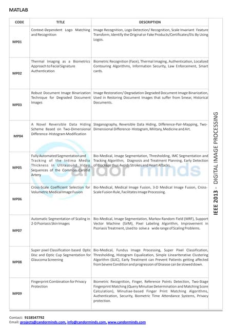Simulating Communication Systems With MATLAB: An Introduction | PPT ...