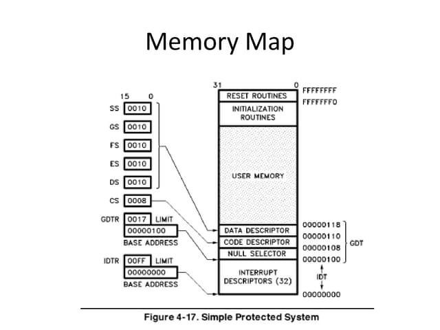 Structure Of The Page Table PPTX Databases Computer Software And Memorymap Phpapp01 Thumbnail 