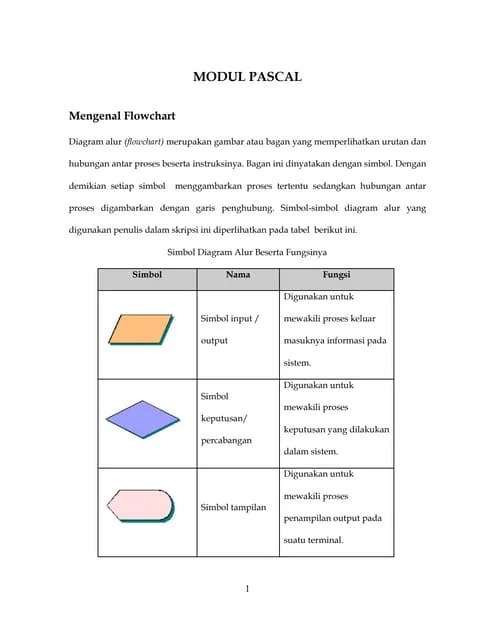 Modul Pascal Pdf