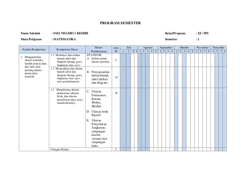 Promes ips kelas 7 tahun 2021 kurikulum 2013 download perangkat pembelajaran kelas vii k13 revisi 2018 tahun 2020 program semester unduh. Program Semester