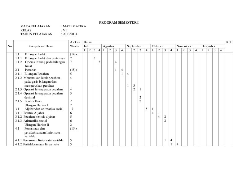 Prota Matematika Smp Kelas 8 Tahun 2021 Demikian contoh administrasi guru yang berupa Silabus RPP Program Semester Promes dan Program Tahunan Prota untuk Kelas 7 8 dan 9 SMPMTS.