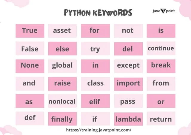 Python Operators Pdf