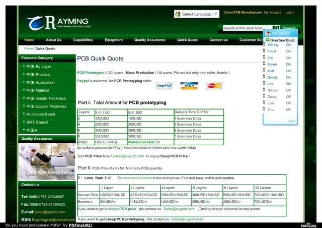 Wholesale Pcb Prototype Fabrication ,pcbontime,custom Pcb Boards ...