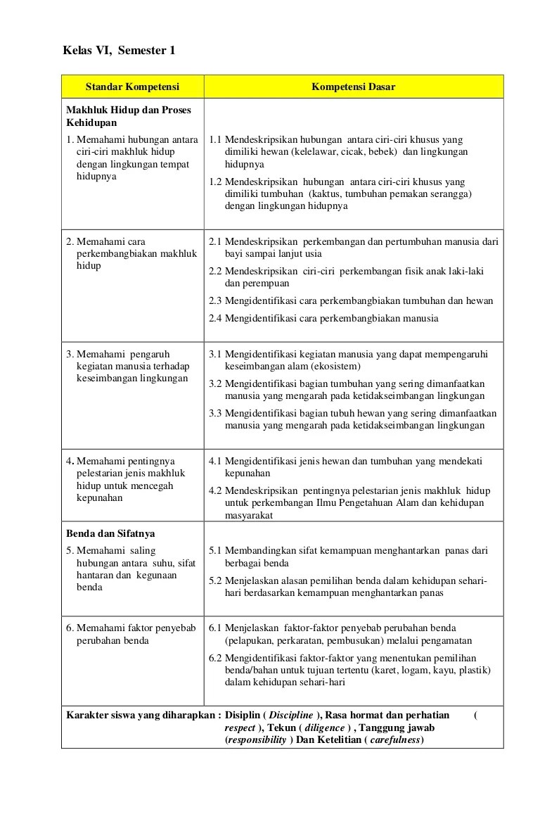 Contoh soal ipa perkembangbiakan makhluk . Sdkd Silabus Ipa Kls 6 Sd Negeri 1 Grogol Tahun Pelajaran 2013 2014