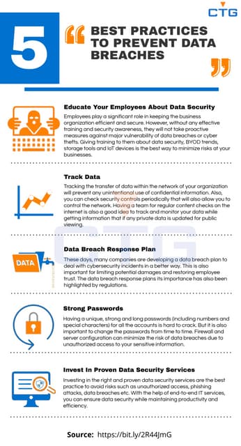 5 Practices To Prevent Data Breach | PDF