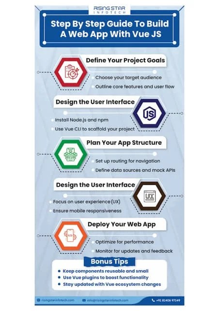 Step By Step Guide To Build A Web App With Vue JS | PDF