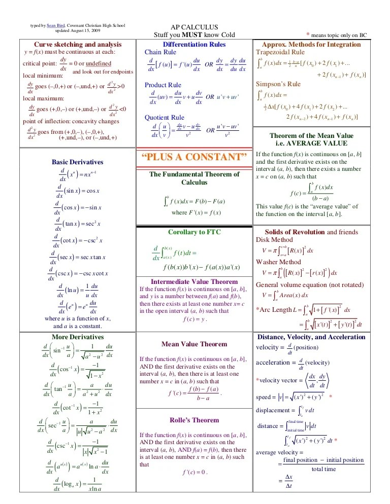 Symkc Key Name Date Number A Stuff You Must Know Cold Algebra 1 Powers Quadratic Equations 132 We Parent Function 1 X2 2 14 Qb General Form 03 Course Hero Stuff You Must Know Cold Cal AB Limits Notation for.