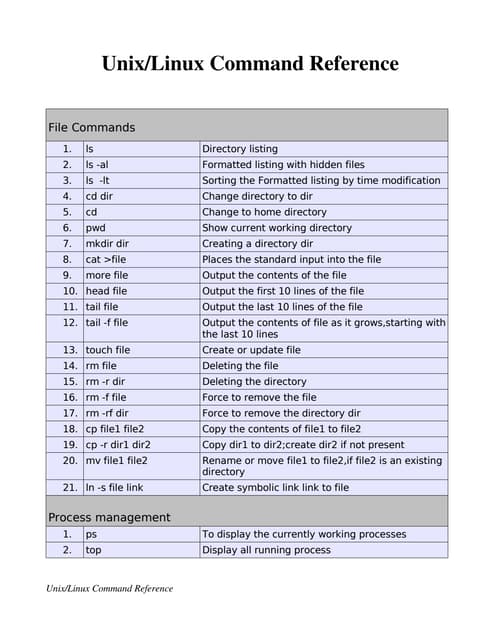 Unix Commands | PDF