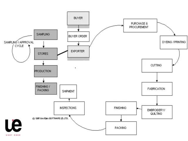 User Ease Flow Ppt - Full HD Colorful Pictures for Desktop