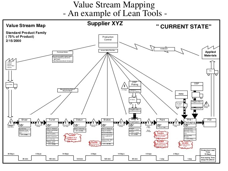 Value Stream Mapping Example Value Stream Mapping Example 1298915207 Phpapp01 Thumbnail 4 