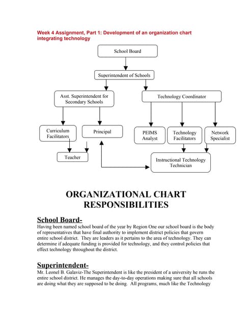 Week 4 Assignment | DOC