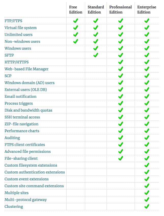 Completeftp How To Run The Server - Incredible Nature Photo - Ultra HD