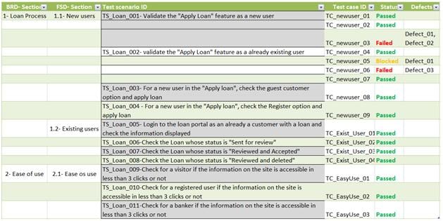 How To Create Requirements Traceability Matrix Rtm Example Sample Template