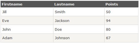 Selenium Best Automation Tutorial Handling Web Tables Frames And Dynamic Elements In Selenium - Retina Sunset Arts for Desktop