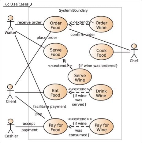 20 Top Business Analyst Interview Questions And Answers