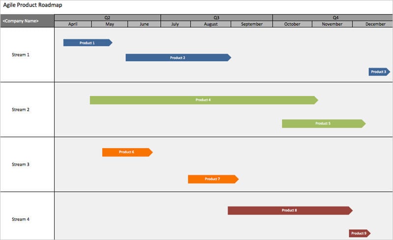 Agile Estimation Techniques A True Estimation In An Agile Project