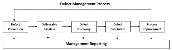 Defect Flow Chart Pdf - 8K Nature Wallpapers for Desktop