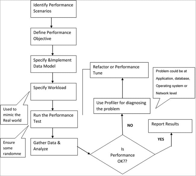 A Complete Performance Testing Guide With Examples - Ultra HD Space Images for Desktop
